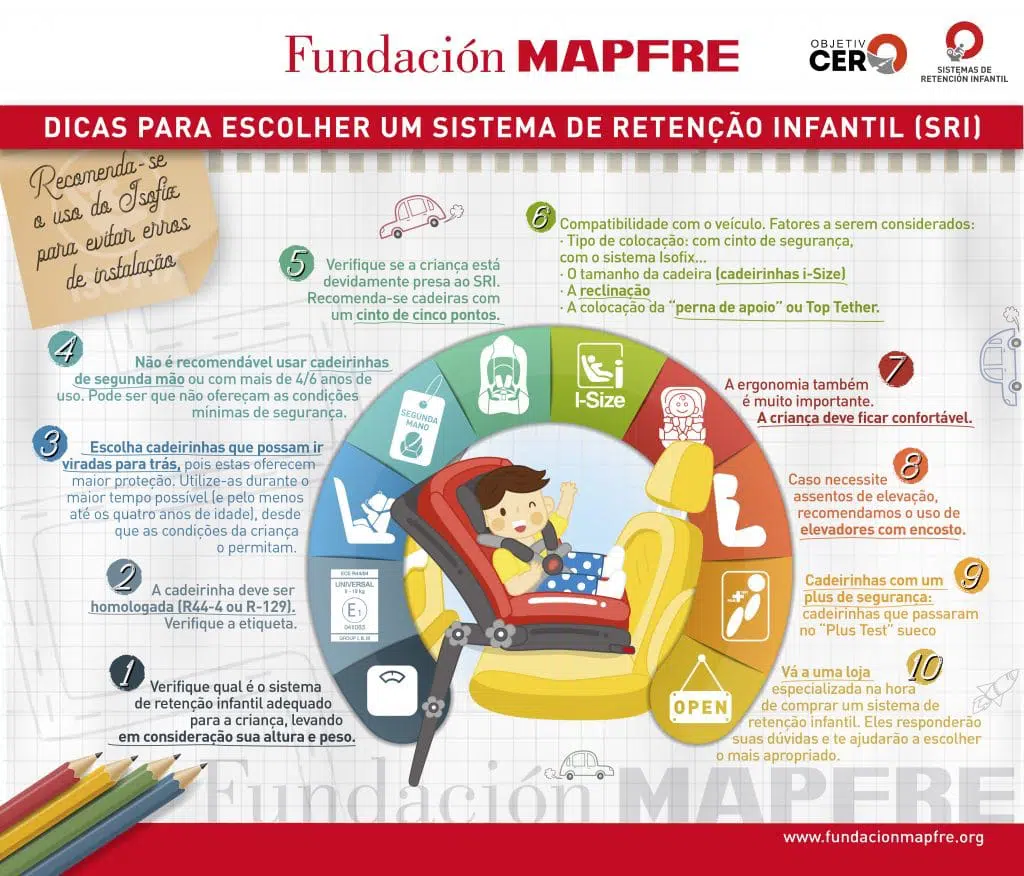 What is ISOFIX? - Fundación MAPFRE